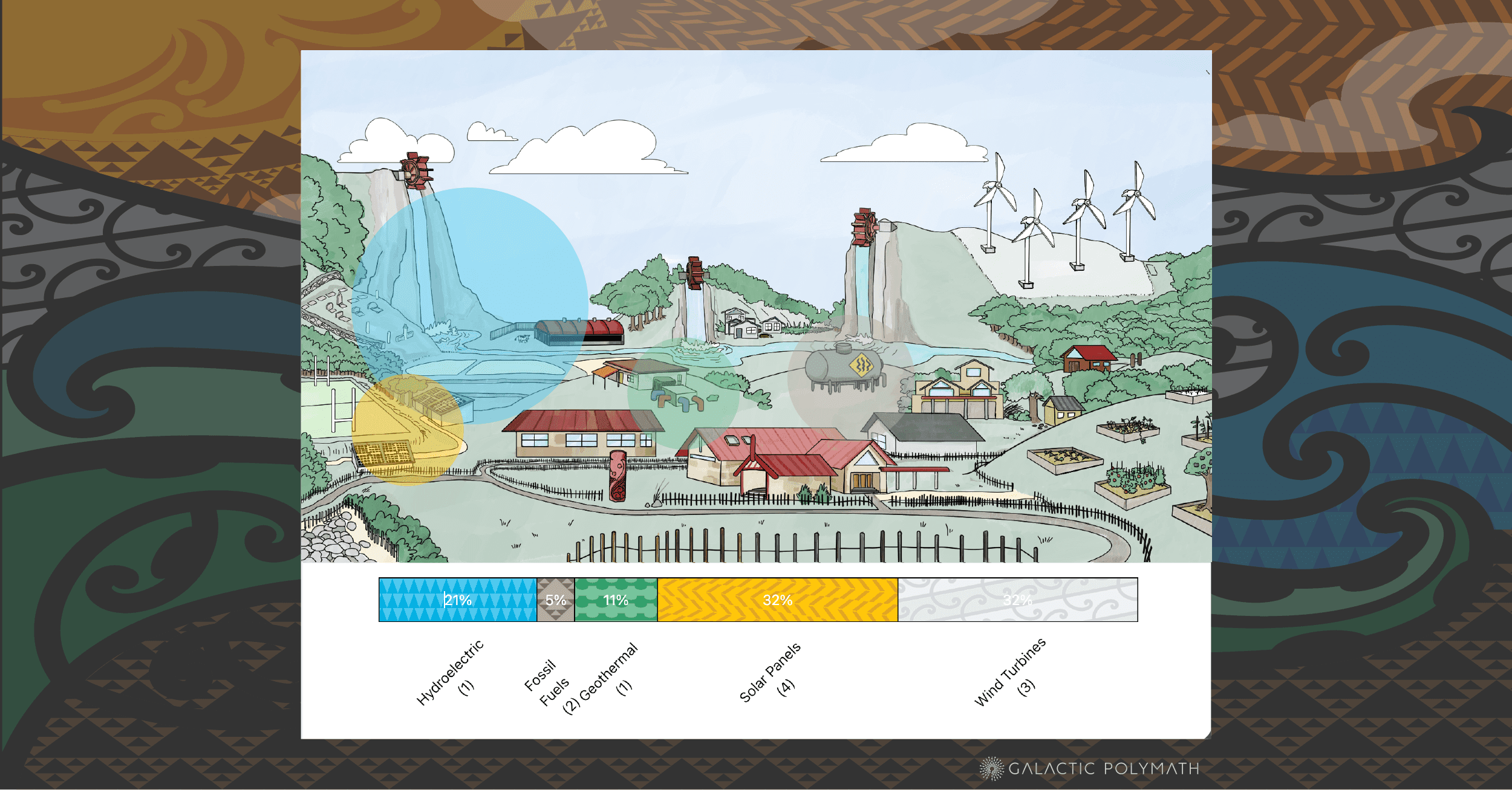 Powering the Marae